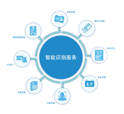 中安未來OCR識別技術驅動 奔馳經銷商體系數字化轉型新引擎